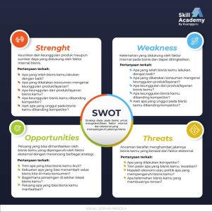 ANALISIS SWOT